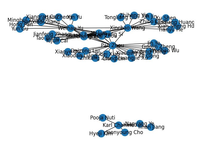 The visualization of the network of coauthors for a subset of the authors