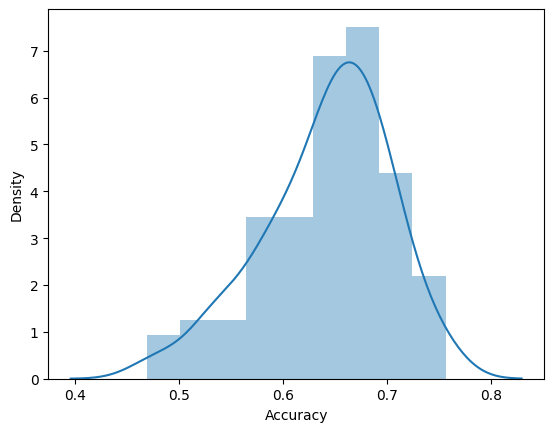 The model accuracy distribution visualization