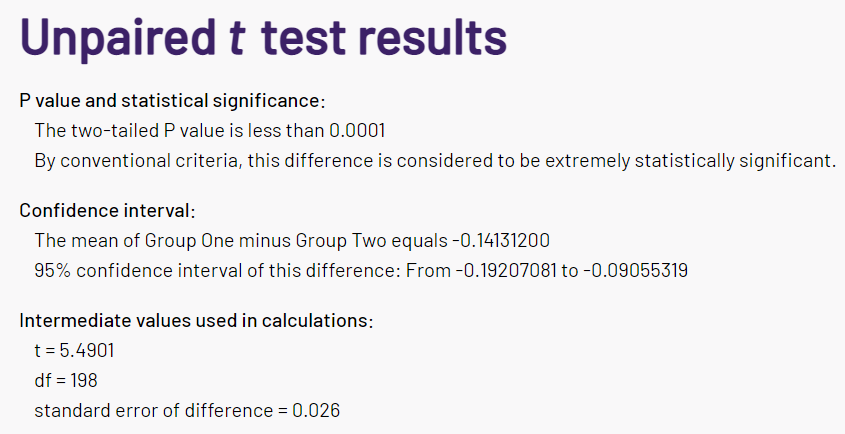 t-test calculator result